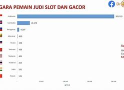 Siapa Bandar Judi Terbesar Di Dunia